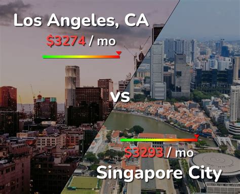 time difference between los angeles and singapore|Time in Singapore and Los Angeles.